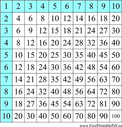Multiplication table printable pdf