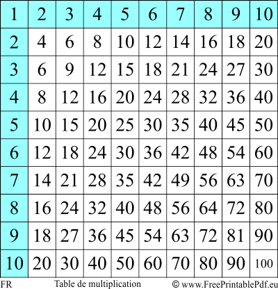 Table de multiplication imprimable pdf