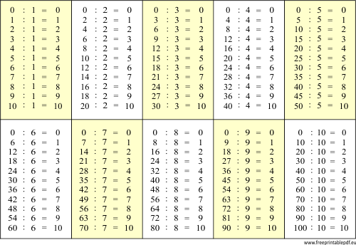 Tabliczka dzielenia 0-100